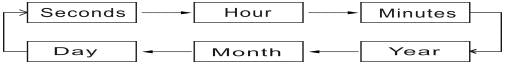 How to set time of SKMEI 1736