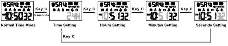 Comment régler l'heure sur la montre Bluetooth SKMEI 1743