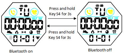 Comment activer le Bluetooth du SKMEI 1746