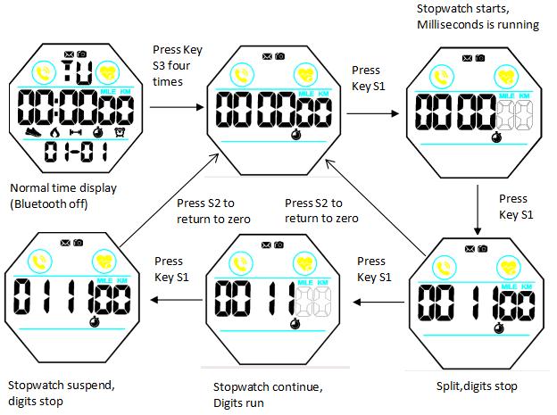 How to set chronograph on bluetooth watch SKMEI 1746