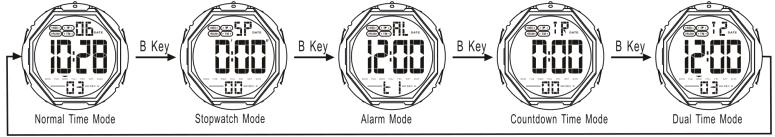 How to change function mode of SKMEI 1758 digital watch