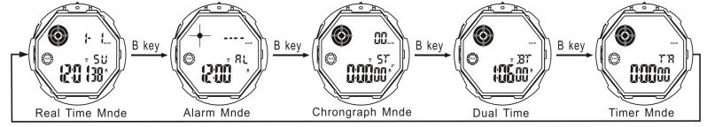 Comment changer de fonction sur la montre double fuseau horaire SKMEI 1759