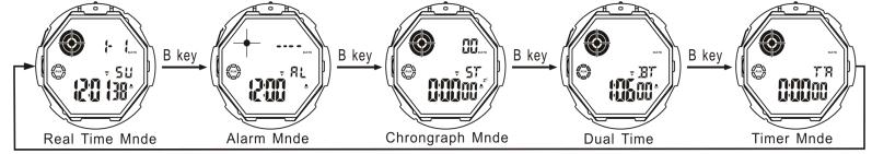 How to change modes of SKMEI 1758 10ATM digital watch