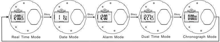 Comment changer le mode de la montre double fuseau horaire SKMEI 1761