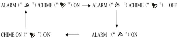 How to set alarm on dual time watch SKMEI 1761