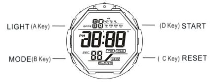 SKMEI 1762 Digital Watch Button