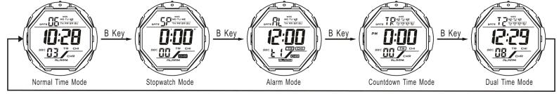 How to change function modes of SKMEI 1762 digital watch