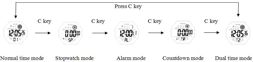 SKMEI 1773 Operation Manual