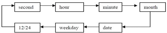 How to set date of SKMEI 1773