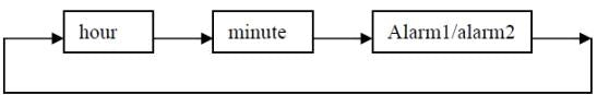 How to set alarm on SKMEI 1771