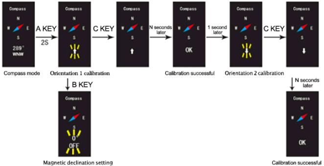 How to set compass of SKMEI 1802 dual time watch