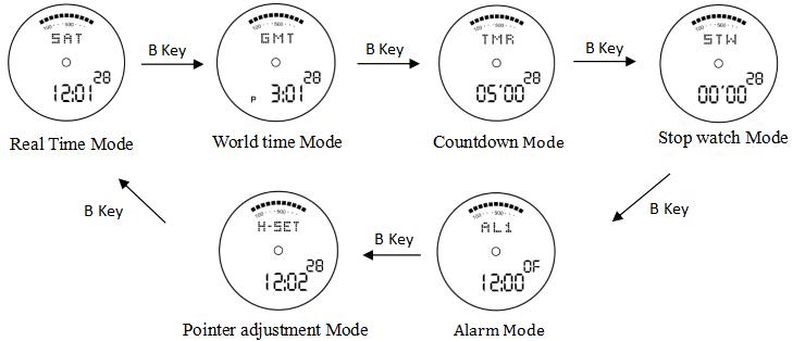 Cómo cambiar el modo de funcionamiento de SynchroWatch SKMEI 1834