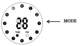 SKMEI 0921 LED watch dial Plate 