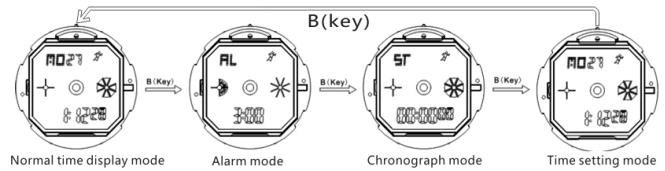 How to change mode of SKMEI 0931 dual movements watch