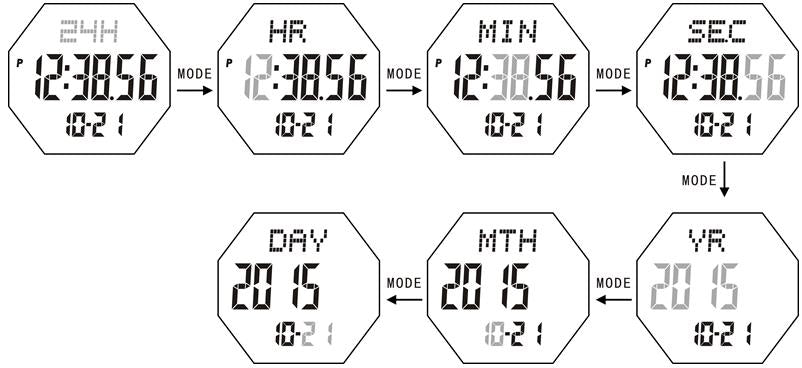 Cómo configurar la hora del reloj podómetro SKMEI 1180