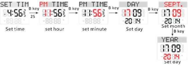 How to set time of SKMEI 1728 azan watch