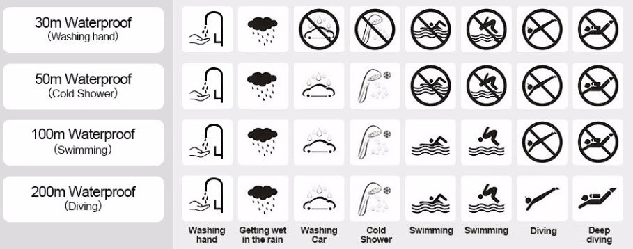 waterproof Specification