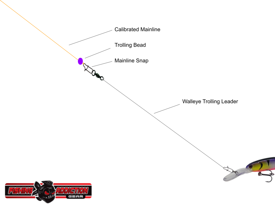 Walleye Trolling Leaders