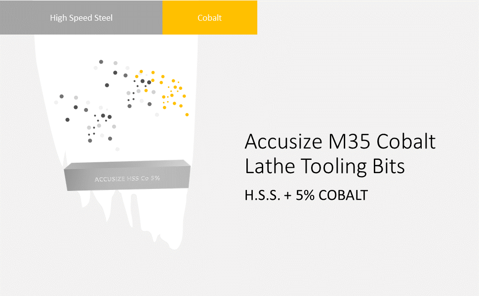 Accusize M35 Cobalt Lathe Tooling Bits