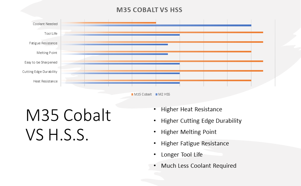 Accusize M35 Cobalt Lathe Tooling Bits vs HSS Lathe Bits