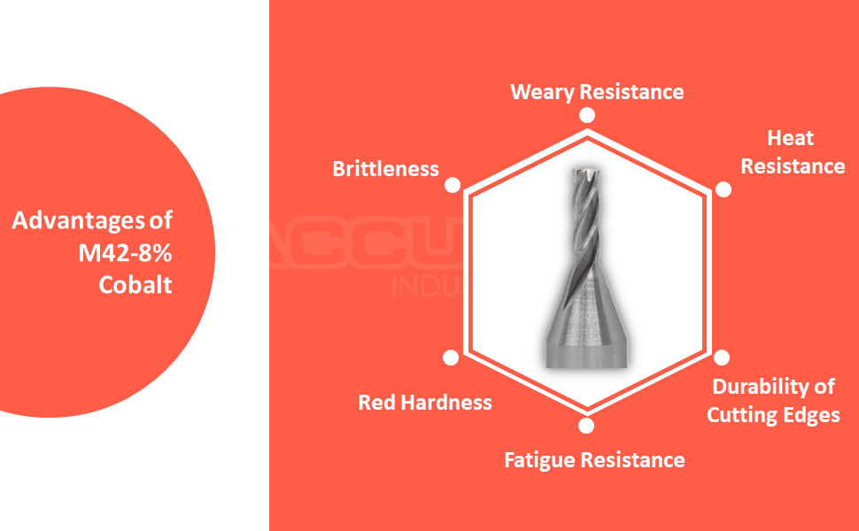 Benefits of M42 8% Cobalt of Accusize Industrial Tools M42 Cobalt Finishing End Mill