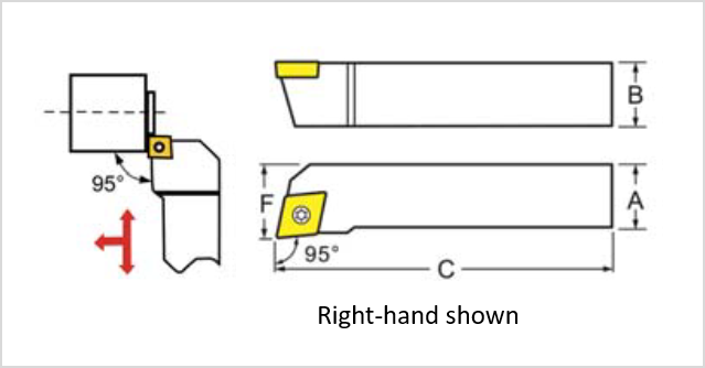 DIAGRAM OF SCLC TOOL HOLDER