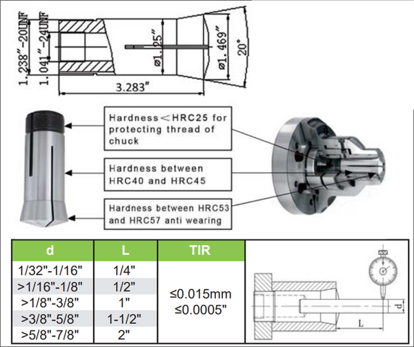 Diagram of 5C Round Collet