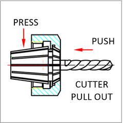 Dissemble Accusize ER Collet Nut