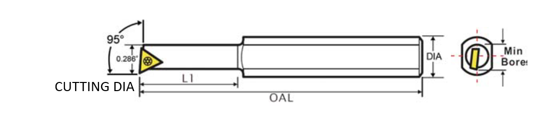 Diagram of Accusize 4pc Indexable Mini Boring Bar Set, 95° & 91° Entry Angle, TCMT520 Inserts, EJ99-2178