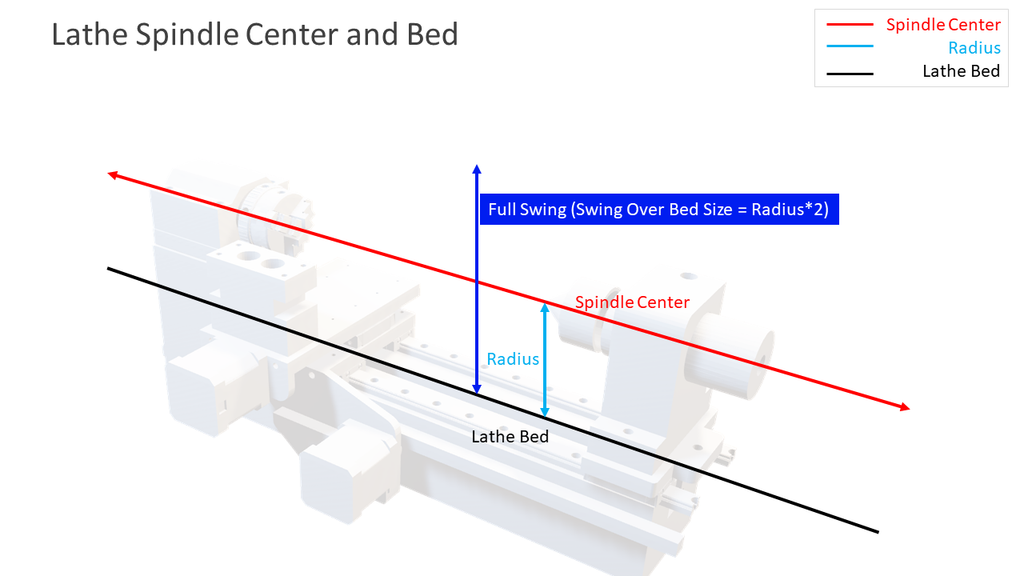 Lathe Spindle Cetner and Bed 2