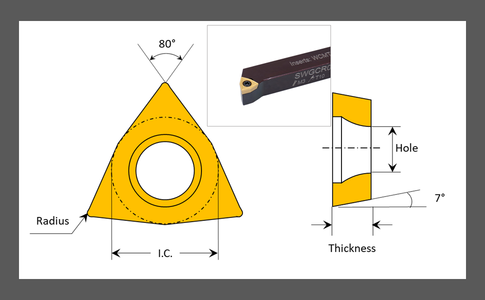 Diagram and Specification of Accusize TiN Coated Carbide WCMT Inserts