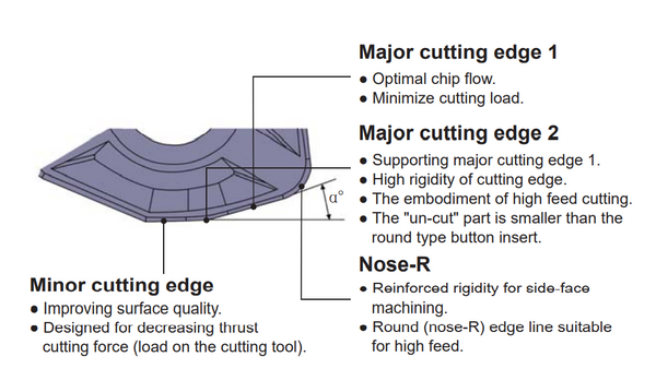 Features of Accusize WPGT Carbide TiAlN Coated Inserts