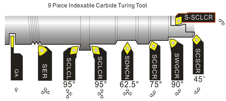 9-piece-indexble-carbide-turning-tool-and-boring-bar-schema.png