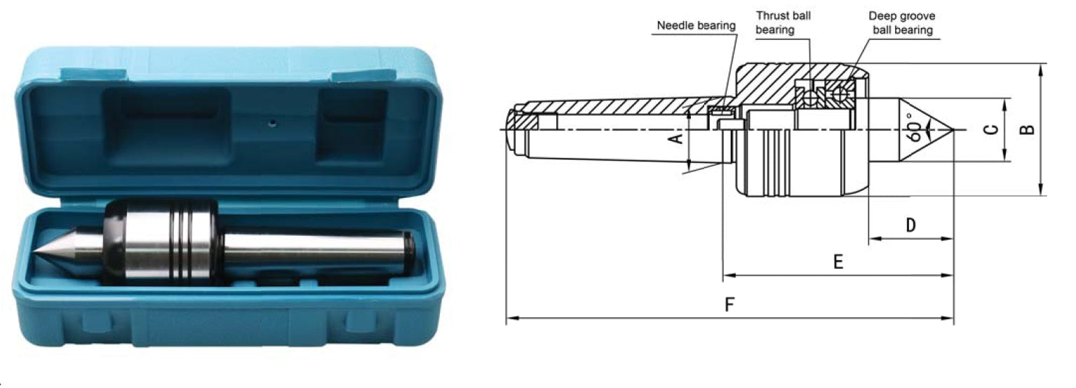 diagram-of-live-center.png