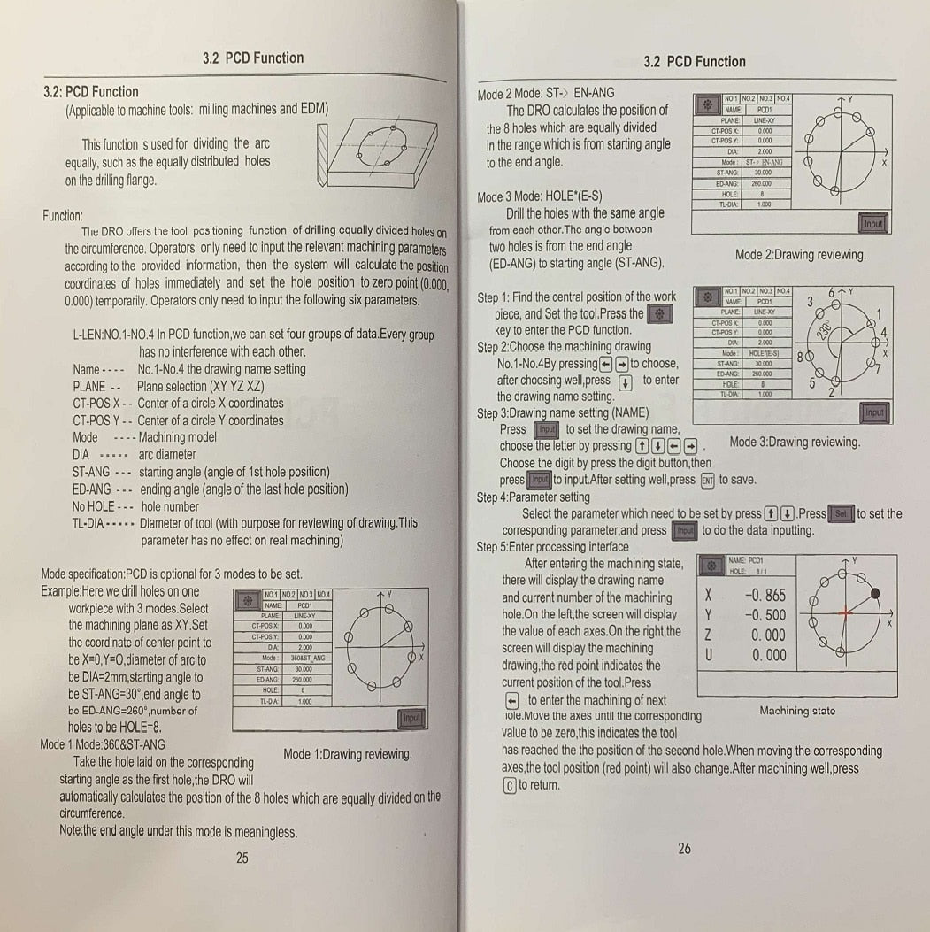 pcd-function-details.jpg