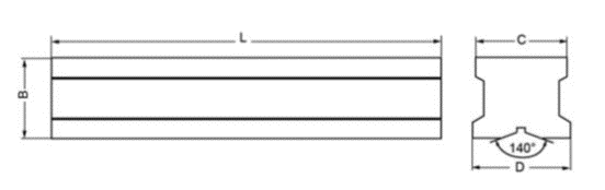 Schema of Professional Master Precision Levels