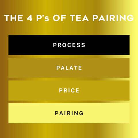 Olfachaï Tea pairing guide