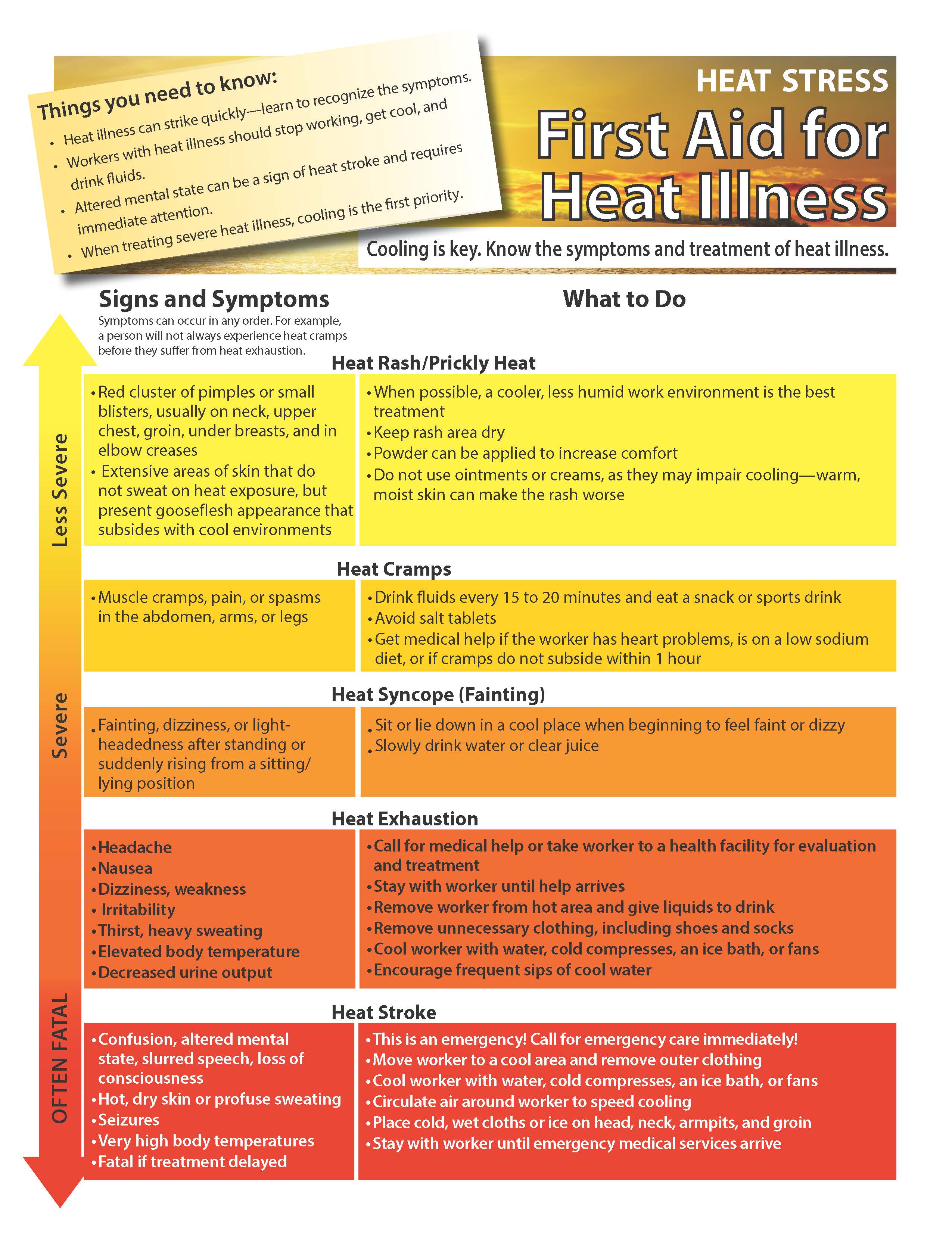Heat Stress: First Aid for Heat Illness | NIOSH
