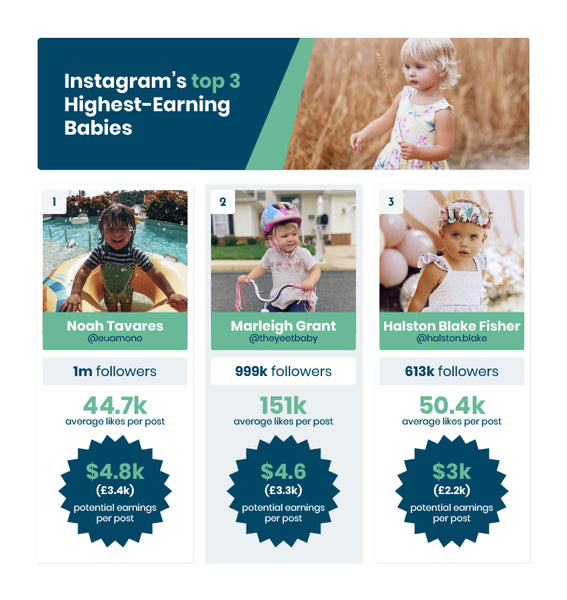 instagram's top earning babies