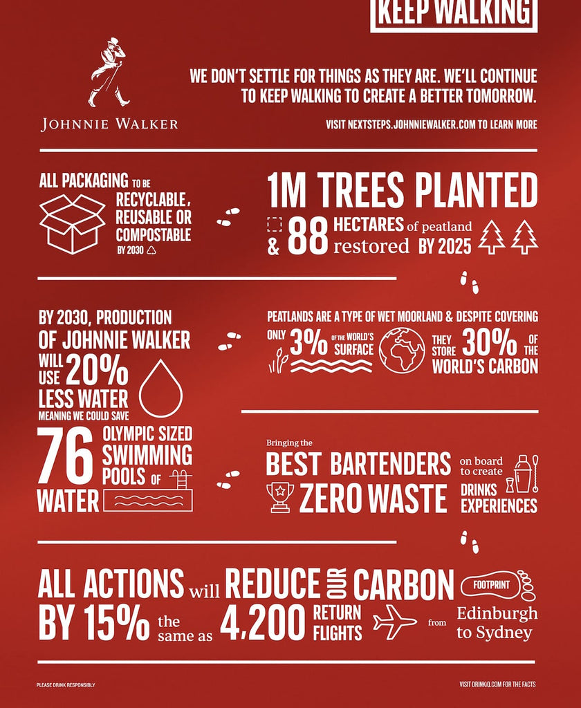 Johnnie Walker Blended Scotch Whiskies Environmental Sustainability Whisky Good For Environment