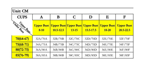  Bra Size Table - Find Your Correct Bra Size