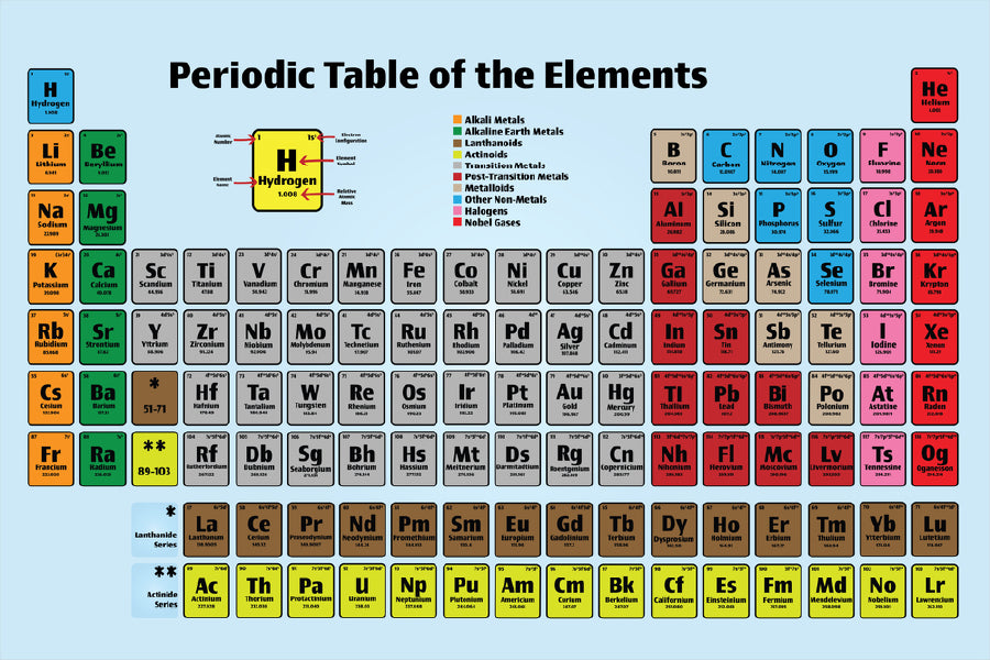 Periodic Table Elements Poster Vector Art Print 100% Australian Made ...