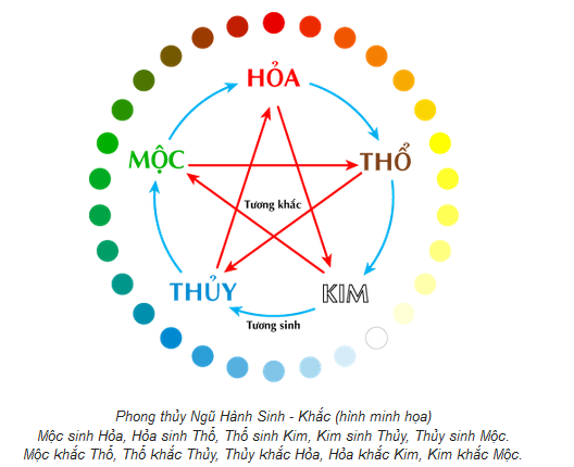 bố mẹ tuổi nào hợp sinh con năm 2023