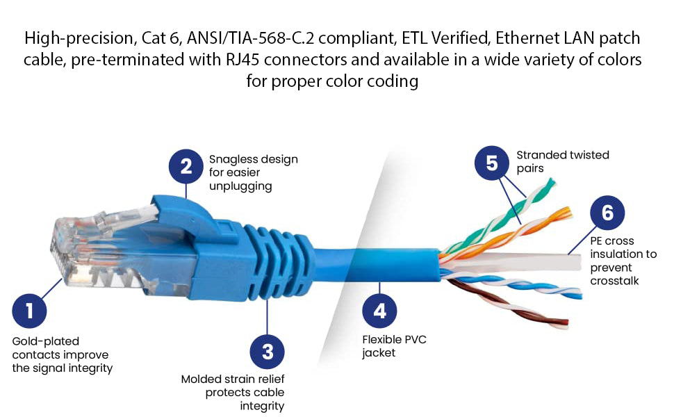 Cat6 Cable