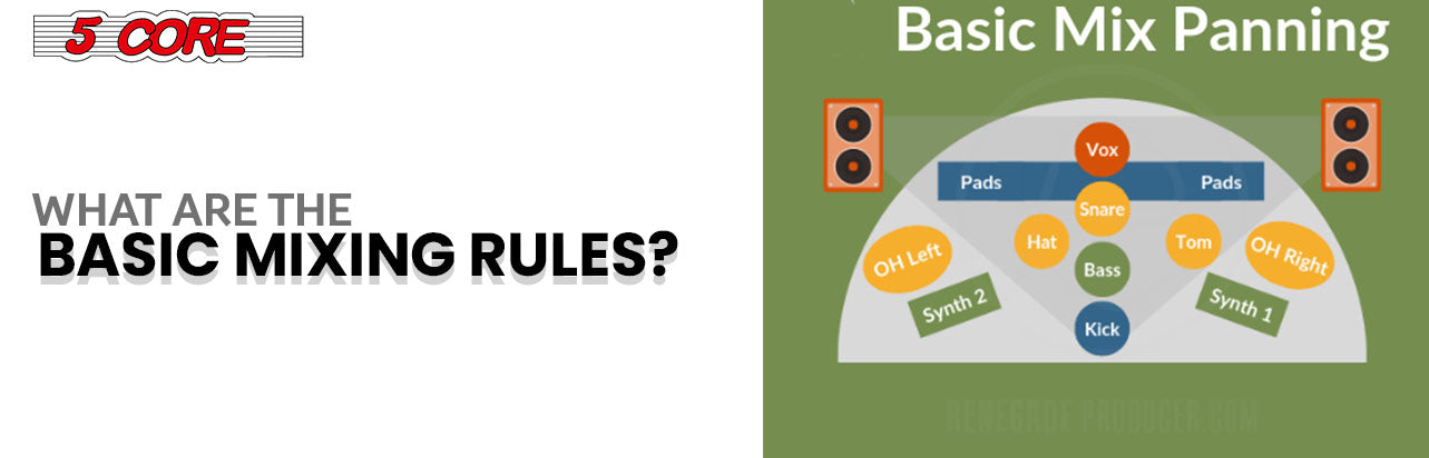 What are the basic mixing rules?