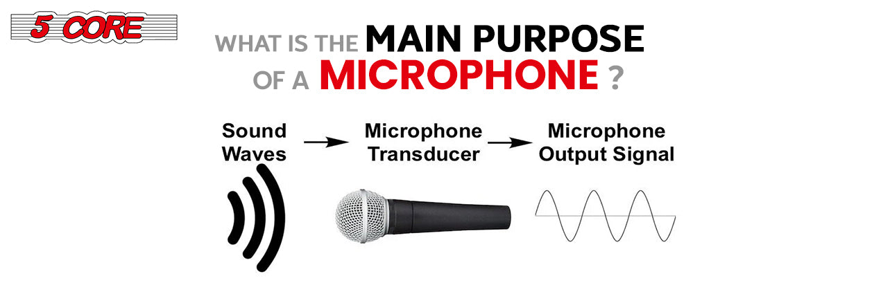 What is the main purpose of a microphone?