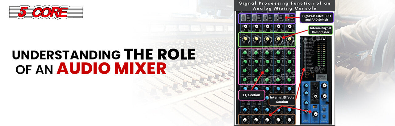 Understanding the Role of an Audio Mixer