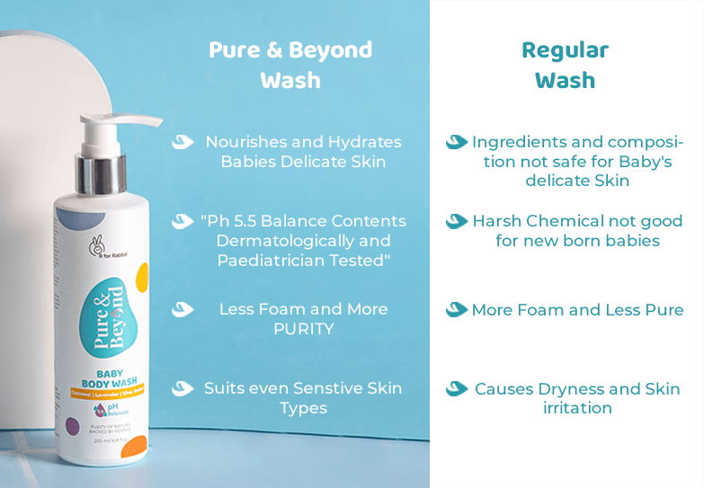 Pure & Beyond Body Wash For Baby-sensitive Skin Bath times