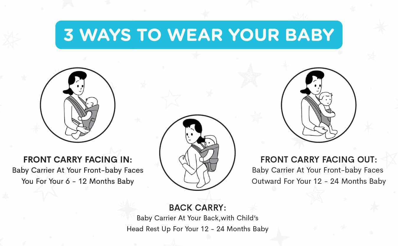 R for Rabbit Chubby Cheeks Ergonomic Baby Carrier Bags for New Born Babies