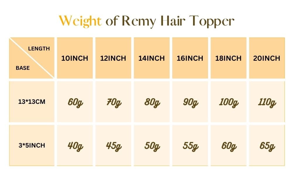 Grams of remy Hair Topper